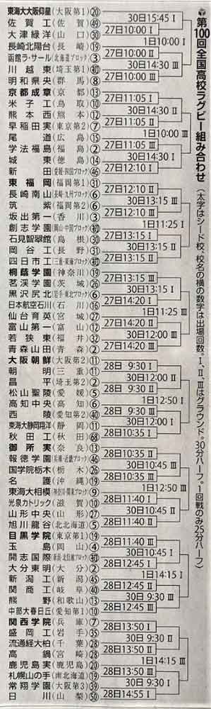 トピックス 毎友会